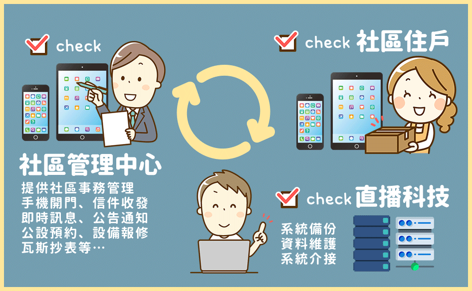 E-Home 對講系統常見問題