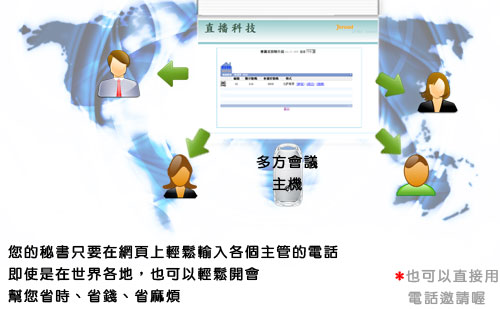 聯信華達多方電話會議 Voice Conference 系統功能示意圖
