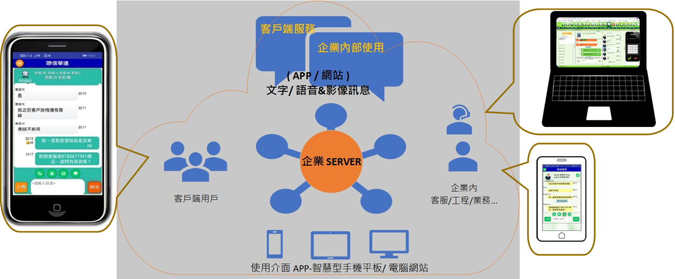 J-Message 系統架構示意圖